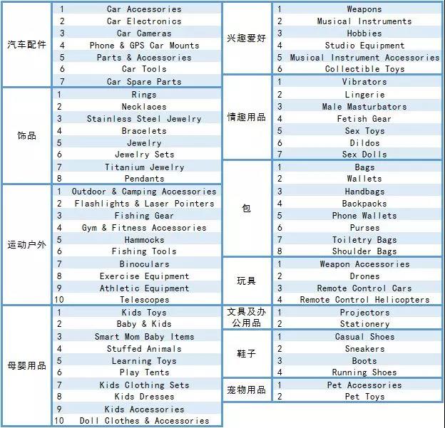 2018年旺季如何选品?最有大卖潜质产品数据公开! 2018年旺季如何选品?最有大卖潜质产品数据公开!