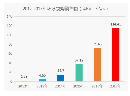 环球易购获第七届中国财经峰会品牌大奖