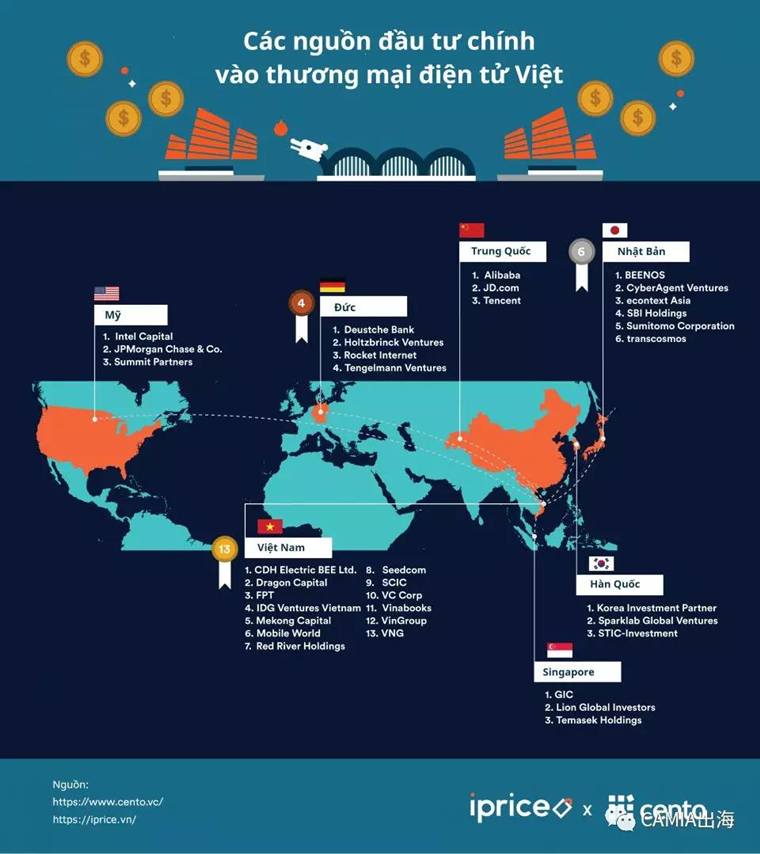 越南电商领域投资现状分析：六大玩家中包括了阿里、腾讯
