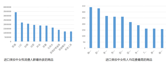 天貓國際進口彩妝趨勢數據報告：面膜購買率位居榜首，男性最愛買口紅