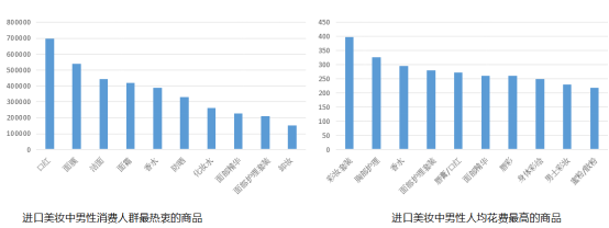 天貓國際進口彩妝趨勢數據報告：面膜購買率位居榜首，男性最愛買口紅