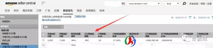 如何做到半年时间打造一个日出900单的亚马逊Listing？