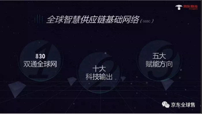 京东物流国际化全面升级：搭建全球智慧供应链基础网络（GSSC）