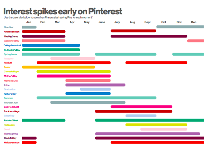 2018年，每个营销人员都应该知道的 15条Pinterest统计数据