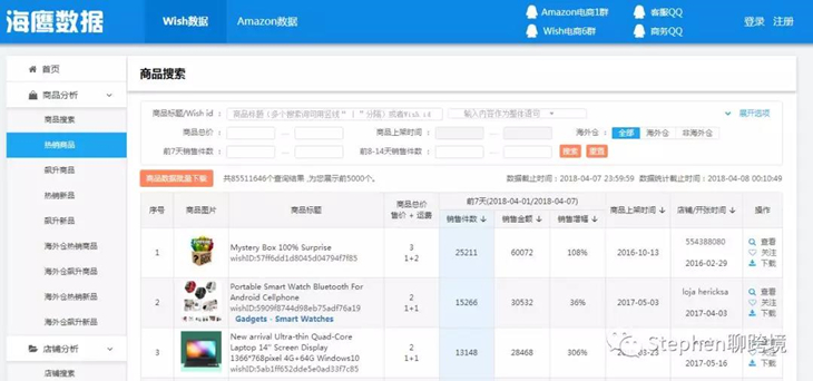 选品丨教你如何寻找利基产品，附Wish Tag写法