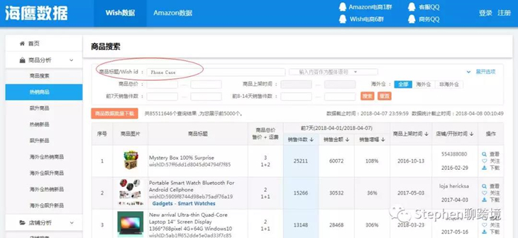 选品丨教你如何寻找利基产品，附Wish Tag写法