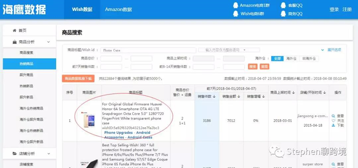选品丨教你如何寻找利基产品，附Wish Tag写法