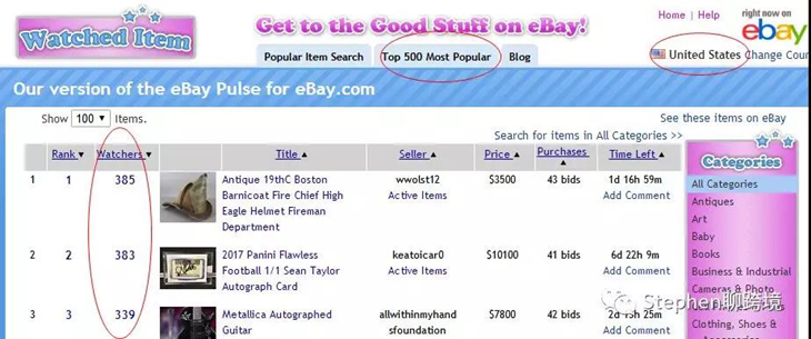 选品丨教你如何寻找利基产品，附Wish Tag写法