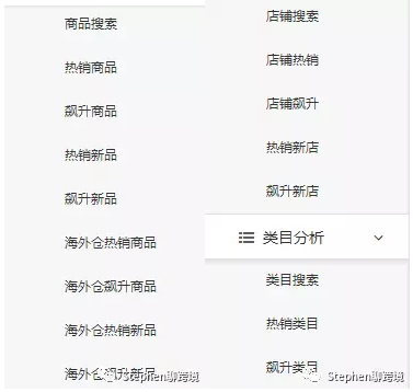 选品丨教你如何寻找利基产品，附Wish Tag写法