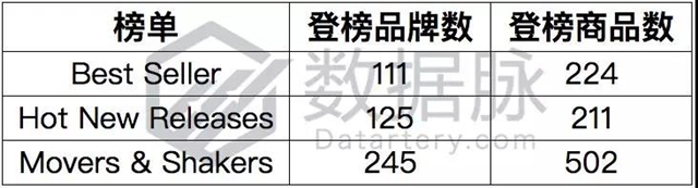 亚马逊服饰品类爆款分析丨JanSport背包再度来袭，返校季商机苗头显现