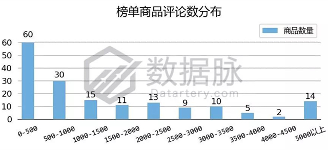 亚马逊服饰品类爆款分析丨JanSport背包再度来袭，返校季商机苗头显现