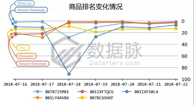 亚马逊服饰品类爆款分析丨JanSport背包再度来袭，返校季商机苗头显现