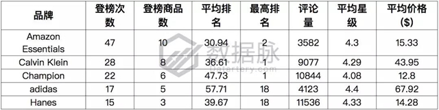 亚马逊服饰品类爆款分析丨JanSport背包再度来袭，返校季商机苗头显现