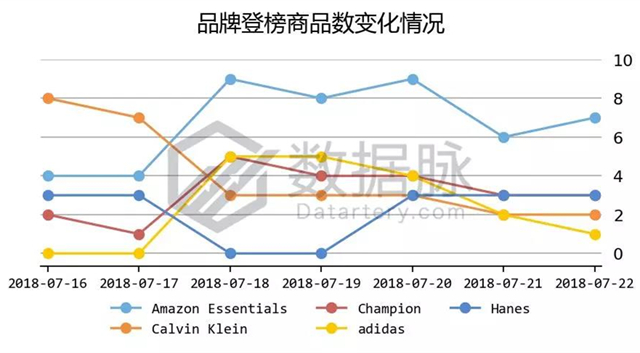 亚马逊服饰品类爆款分析丨JanSport背包再度来袭，返校季商机苗头显现