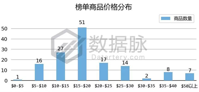 亚马逊服饰品类爆款分析丨JanSport背包再度来袭，返校季商机苗头显现