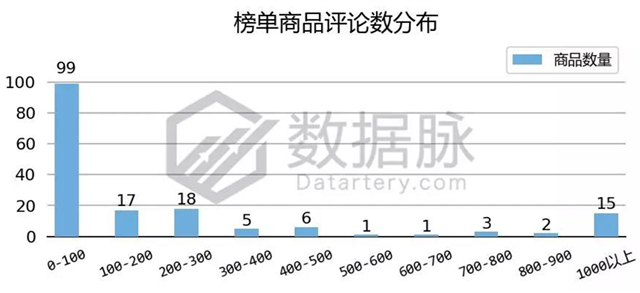 亚马逊服饰品类爆款分析丨JanSport背包再度来袭，返校季商机苗头显现