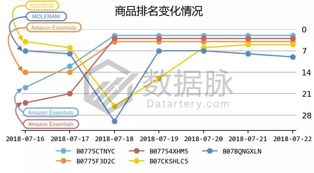 亚马逊服饰品类爆款分析丨JanSport背包再度来袭，返校季商机苗头显现