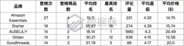 亚马逊服饰品类爆款分析丨JanSport背包再度来袭，返校季商机苗头显现