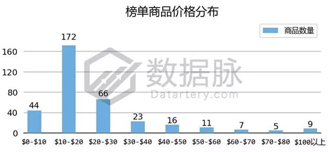 亚马逊服饰品类爆款分析丨JanSport背包再度来袭，返校季商机苗头显现