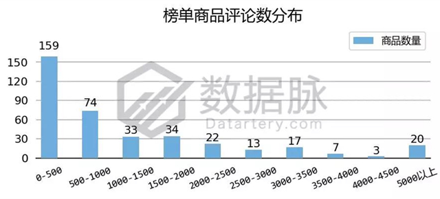 亚马逊服饰品类爆款分析丨JanSport背包再度来袭，返校季商机苗头显现