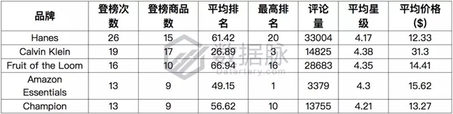 亚马逊服饰品类爆款分析丨JanSport背包再度来袭，返校季商机苗头显现