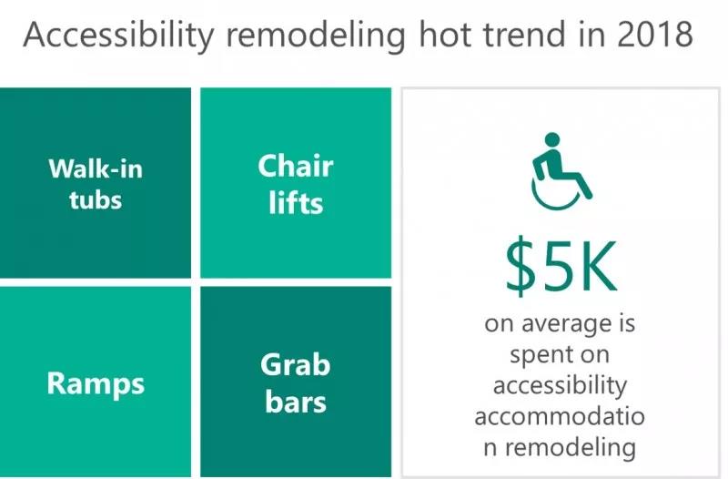 除了智能家居，做家居园艺出海的你还应该关注点儿啥？