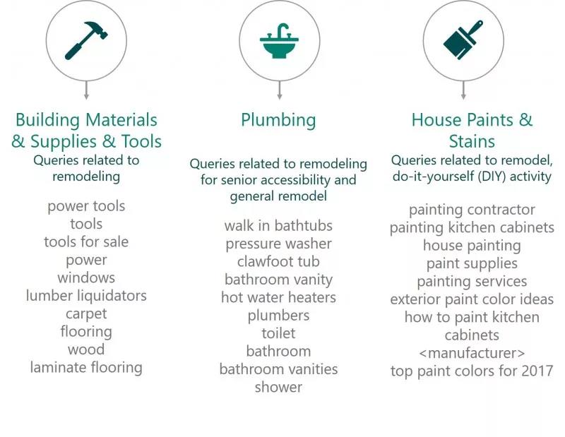 除了智能家居，做家居园艺出海的你还应该关注点儿啥？