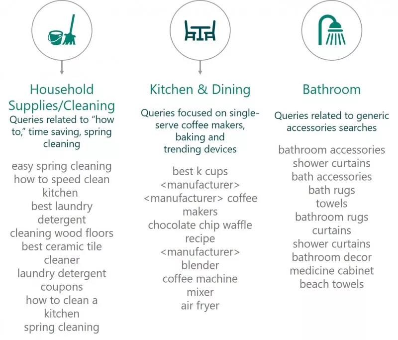 除了智能家居，做家居园艺出海的你还应该关注点儿啥？