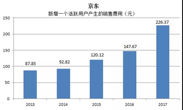 拼多多上市，称“自己是Costco和迪士尼的结合体”，真的吗？
