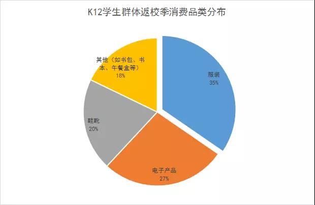 5000亿的返校季，这些产品让你火！