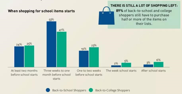 5000亿的返校季，这些产品让你火！