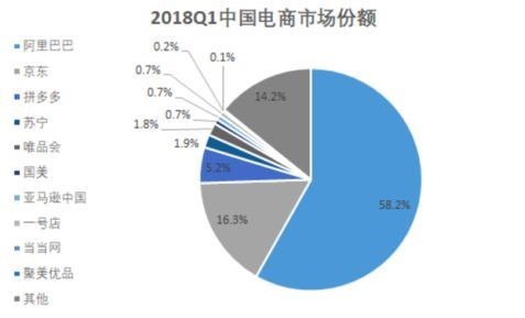 拼多多赴美上市成功，这股中国电商新力量是如何崛起的？