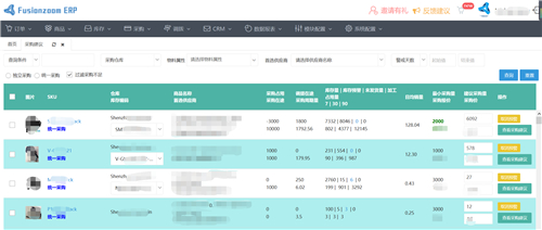 做电商高效流程办公的几个思路和工具推荐