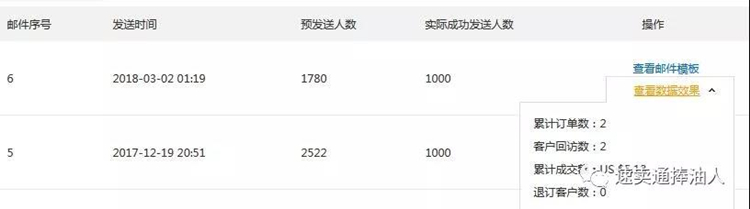 唤醒老客户：速卖通邮件营销和站内信营销方法