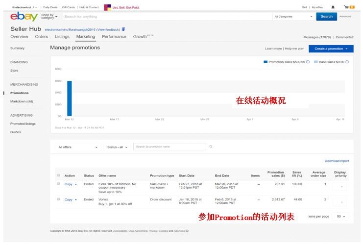 eBay免费促销工具Order discount（订单折扣）设置方法