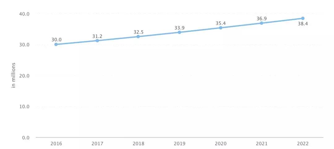 金砖五国之南非，跨境电商客单价超100美金
