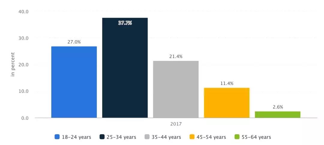 金砖五国之南非，跨境电商客单价超100美金