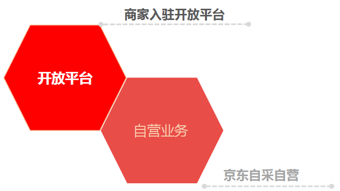 京东全球售商家优享政策及重点招商类目解析 京东全球售商家优享政策及重点招商类目解析