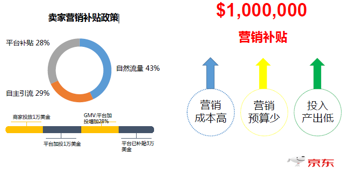 京东全球售商家优享政策及重点招商类目解析 京东全球售商家优享政策及重点招商类目解析