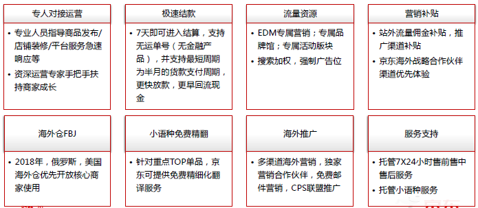 京东全球售商家优享政策及重点招商类目解析 京东全球售商家优享政策及重点招商类目解析