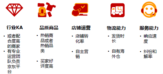 京东全球售商家优享政策及重点招商类目解析 京东全球售商家优享政策及重点招商类目解析
