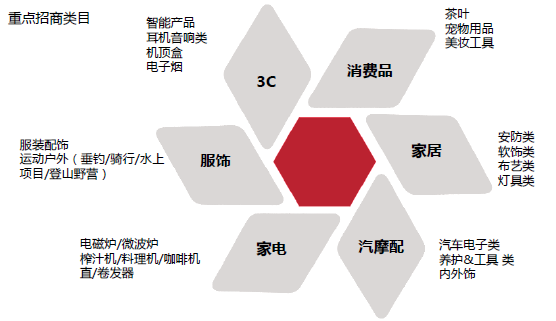 京东全球售商家优享政策及重点招商类目解析 京东全球售商家优享政策及重点招商类目解析