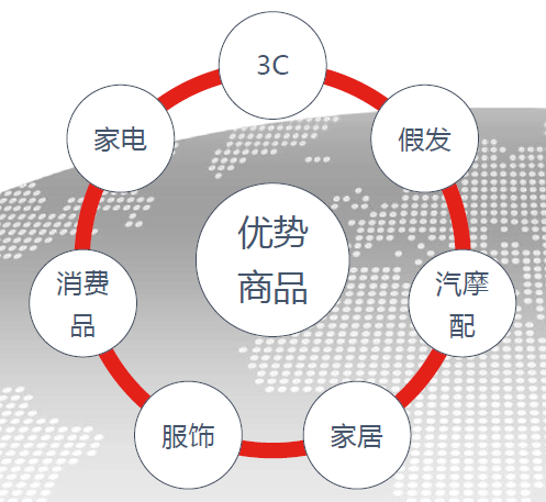 京东全球售商家优享政策及重点招商类目解析 京东全球售商家优享政策及重点招商类目解析