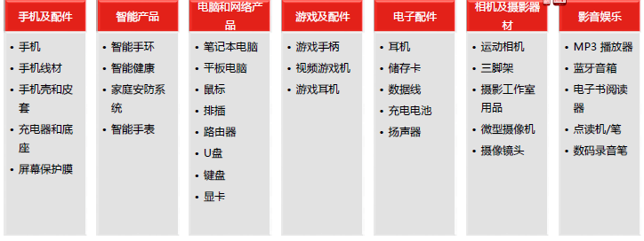 京东全球售商家优享政策及重点招商类目解析 京东全球售商家优享政策及重点招商类目解析