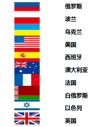 京东全球售商家优享政策及重点招商类目解析 京东全球售商家优享政策及重点招商类目解析