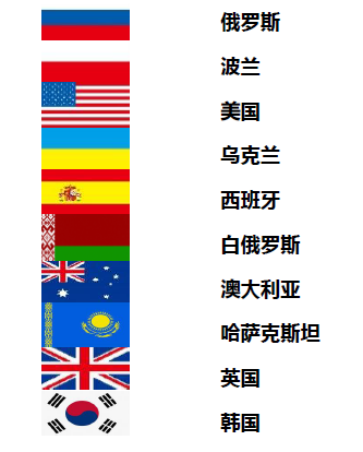 京东全球售商家优享政策及重点招商类目解析 京东全球售商家优享政策及重点招商类目解析