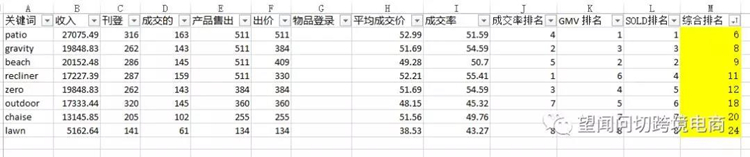 eBay卖家2018年必备运营思路：如何在危机里把握机会
