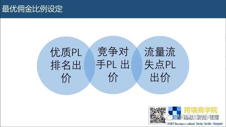 eBay卖家2018年必备运营思路：如何在危机里把握机会