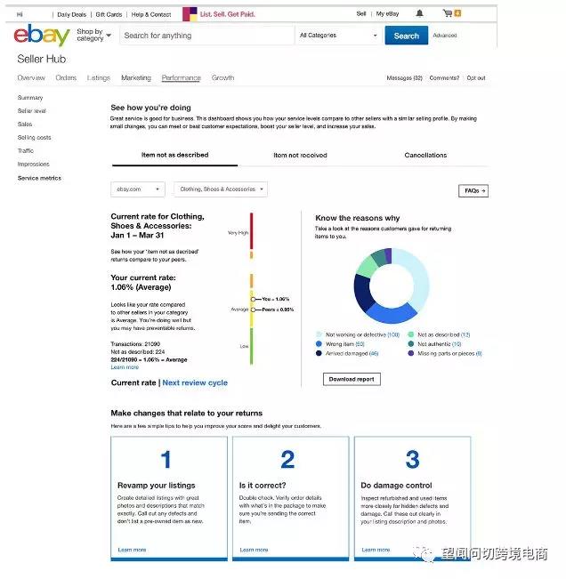 eBay卖家2018年必备运营思路：如何在危机里把握机会