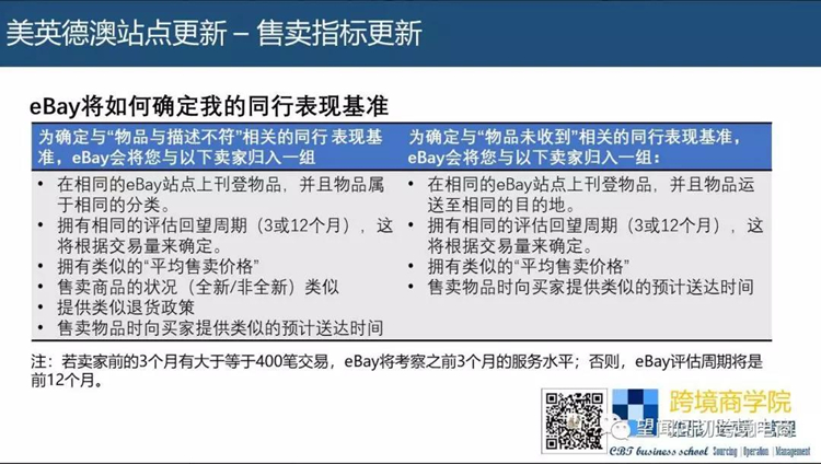 eBay卖家2018年必备运营思路：如何在危机里把握机会